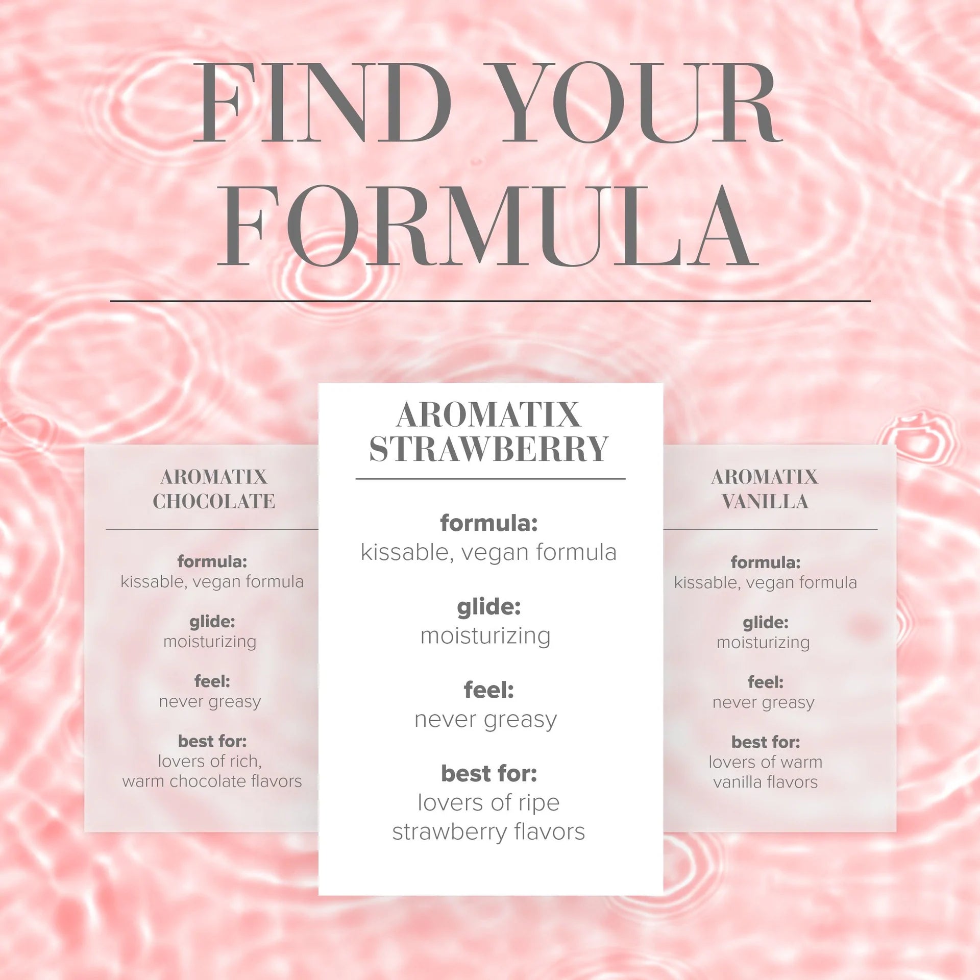 Jo - Aromatix Massage Oil | Strawberry