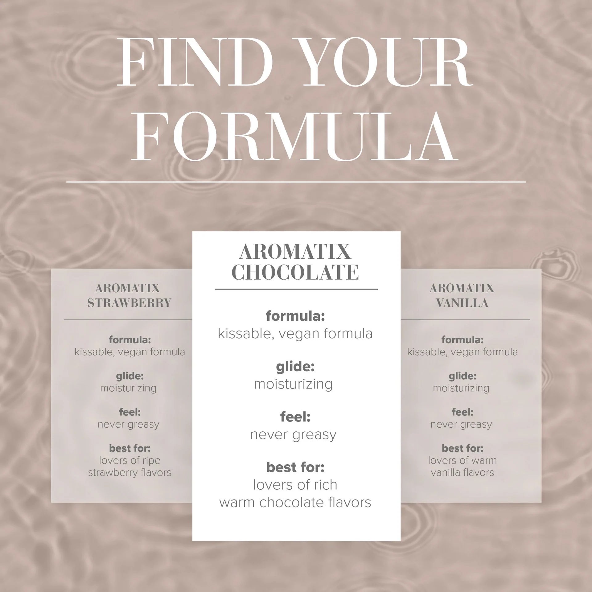 Jo - Aromatix Massage Oil | Chocolate